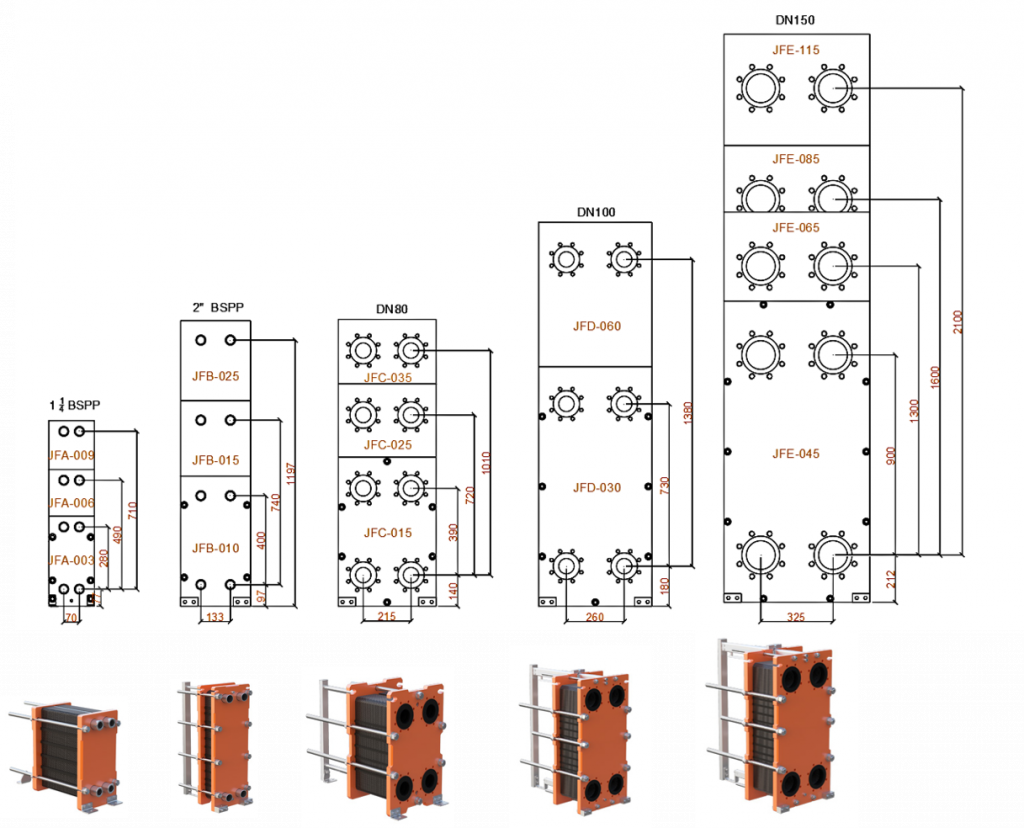 plate heat exchanger dims